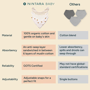 Comparison chart of Nintara Baby products with 'Others' on a beige background. Nintara Baby Bandana Bibs Set of 2 Golden Flutter Pack go littles product image 5