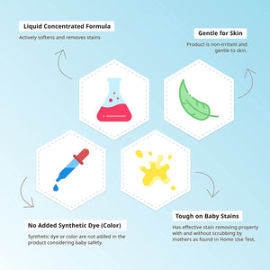 Product features with icons and text on a light blue background.Pigeon Baby Laundry Detergent Liquid 600ml go littles main image 3