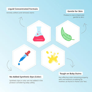 Product features with icons and text on a light blue background. Pigeon Baby Laundry Detergent Liquid Refill 500 ml go littles product image 4