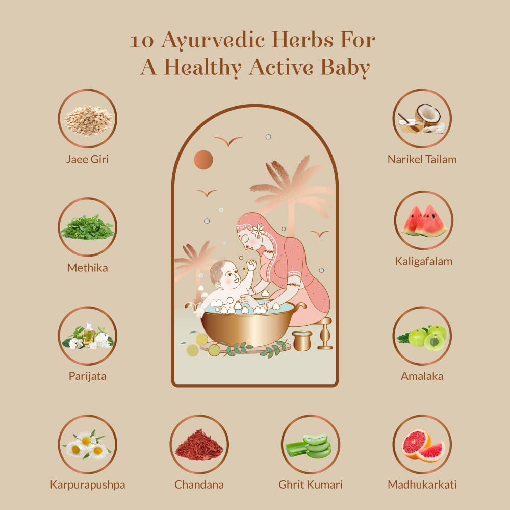 Illustration of a mother bathing a baby with 10 Ayurvedic herbs listed around them on a beige background.