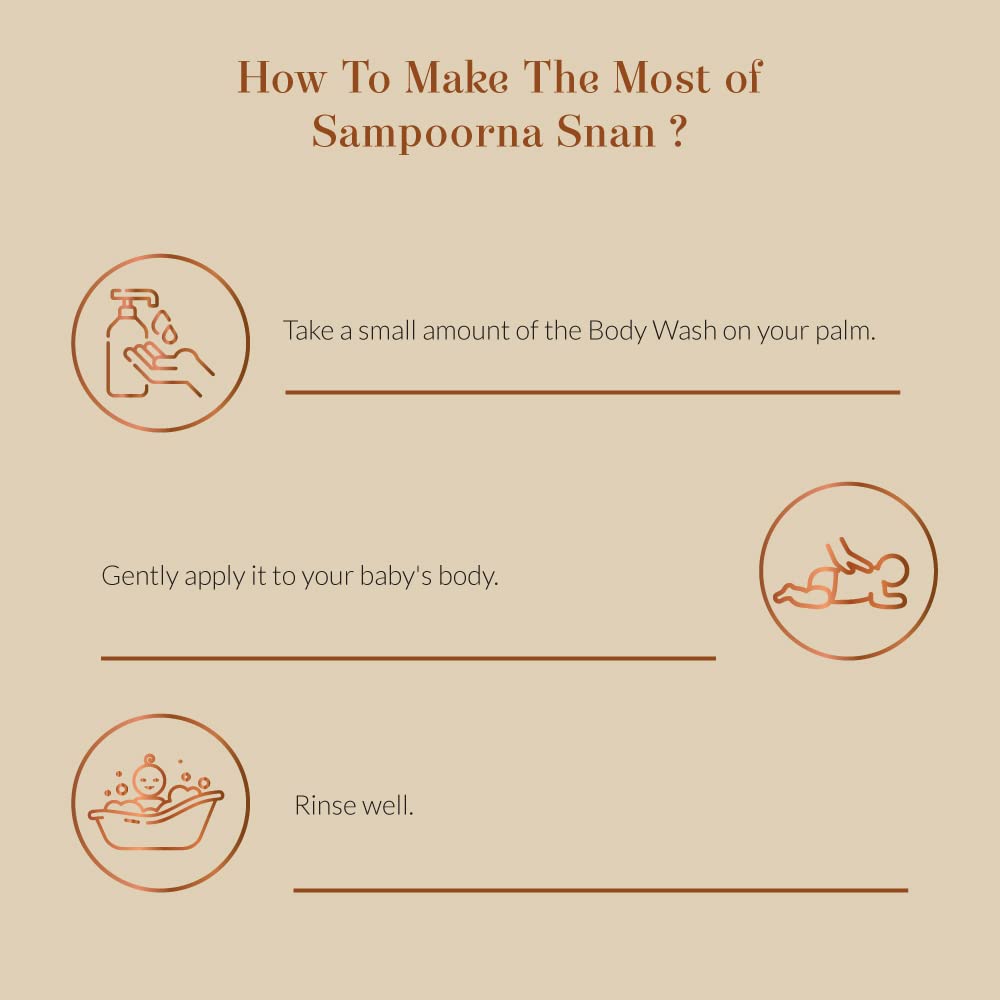 Instructions on how to use Sampoorna Snan with icons and text.