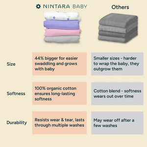 Nintara Baby Muslin Baby Swaddle  Extra-Large 47" x 47" Little Elephants Design at go littles product image 5
