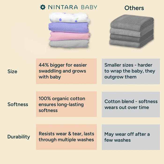 Nintara Baby Muslin Baby Swaddle  Extra-Large 47" x 47" Little Elephants Design at go littles product image 5