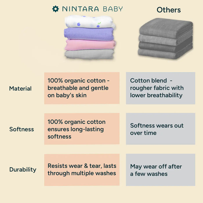  Nintara Baby Muslin Baby Swaddle Happy Yellow 39x39 at Go Littles product image 6