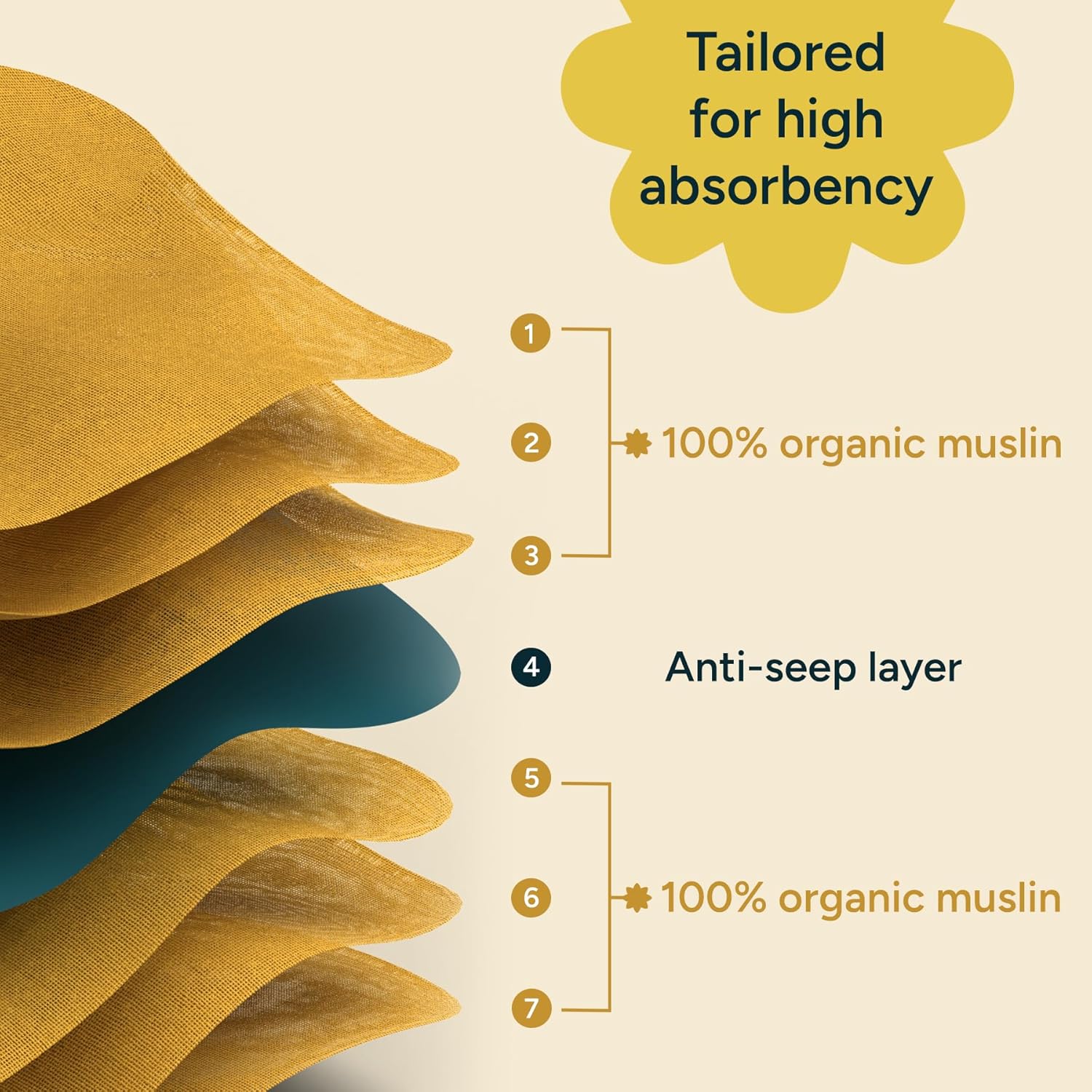 Nintara_Baby_Organic_Cotton_Burp_Cloths_Animal_Friends_22_x_12_at_Go_Littles_product_image 7