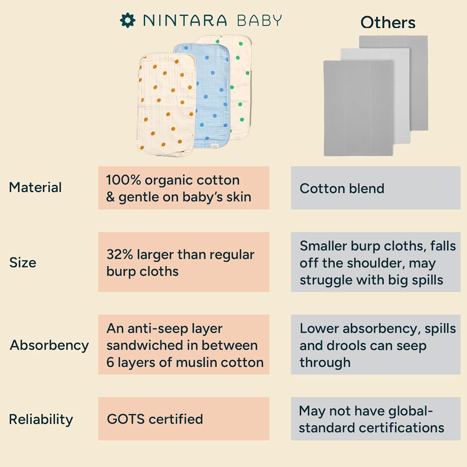 Nintara_Baby_Organic_Cotton_Burp_Cloths_Animal_Friends_22_x_12_at_Go_Littles_product_image 8