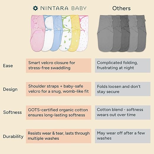 Comparison chart of Nintara Baby swaddle blankets with other options on a beige background. Nintara Organic Cotton Wake Me Not Swaddle  0-3 Months Butter Blossoms Go Littles product image 6