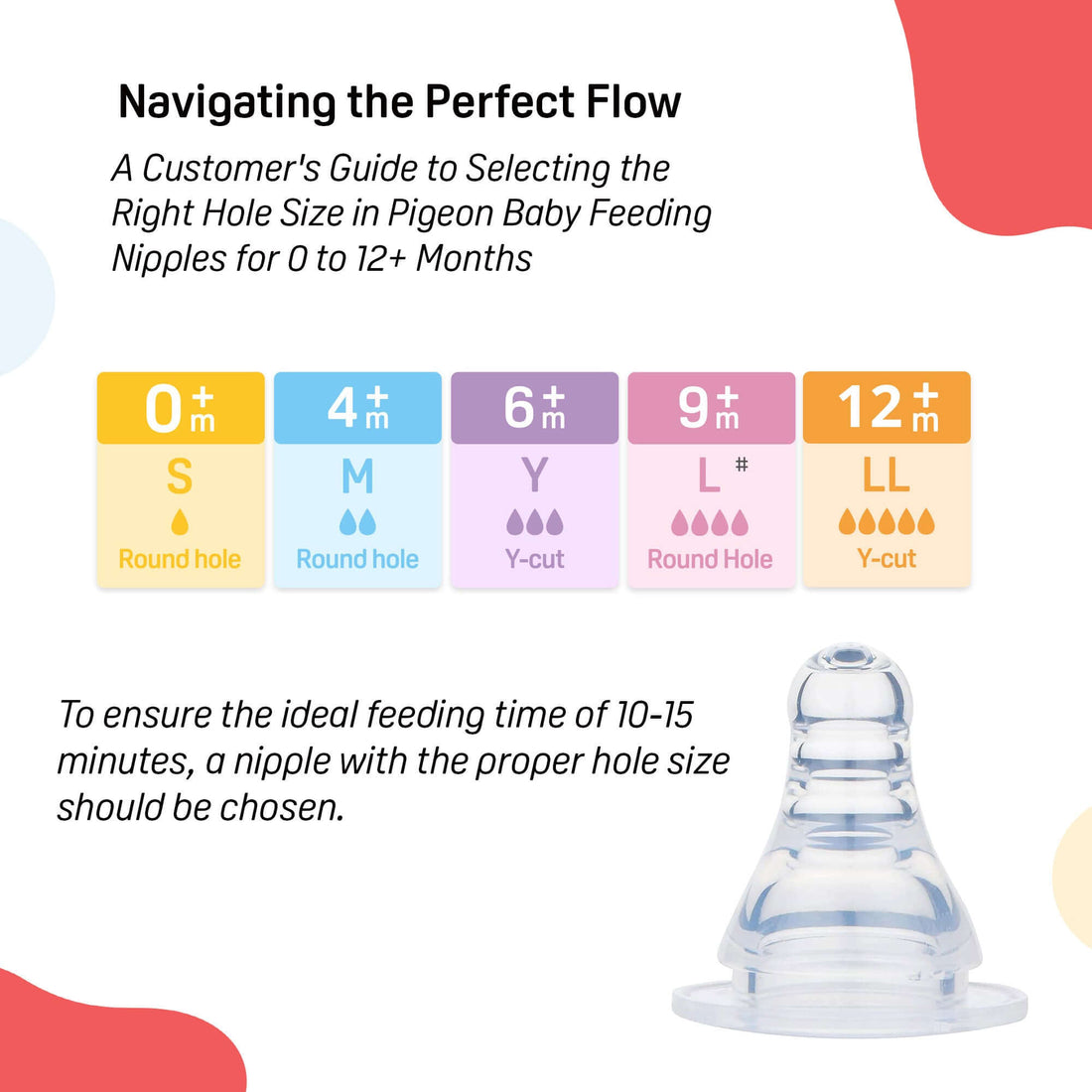 Pigeon baby feeding nipple guide with different hole sizes for 0 to 12+ months. Pigeon Peristaltic Nipple Box L_go littles_product image 3