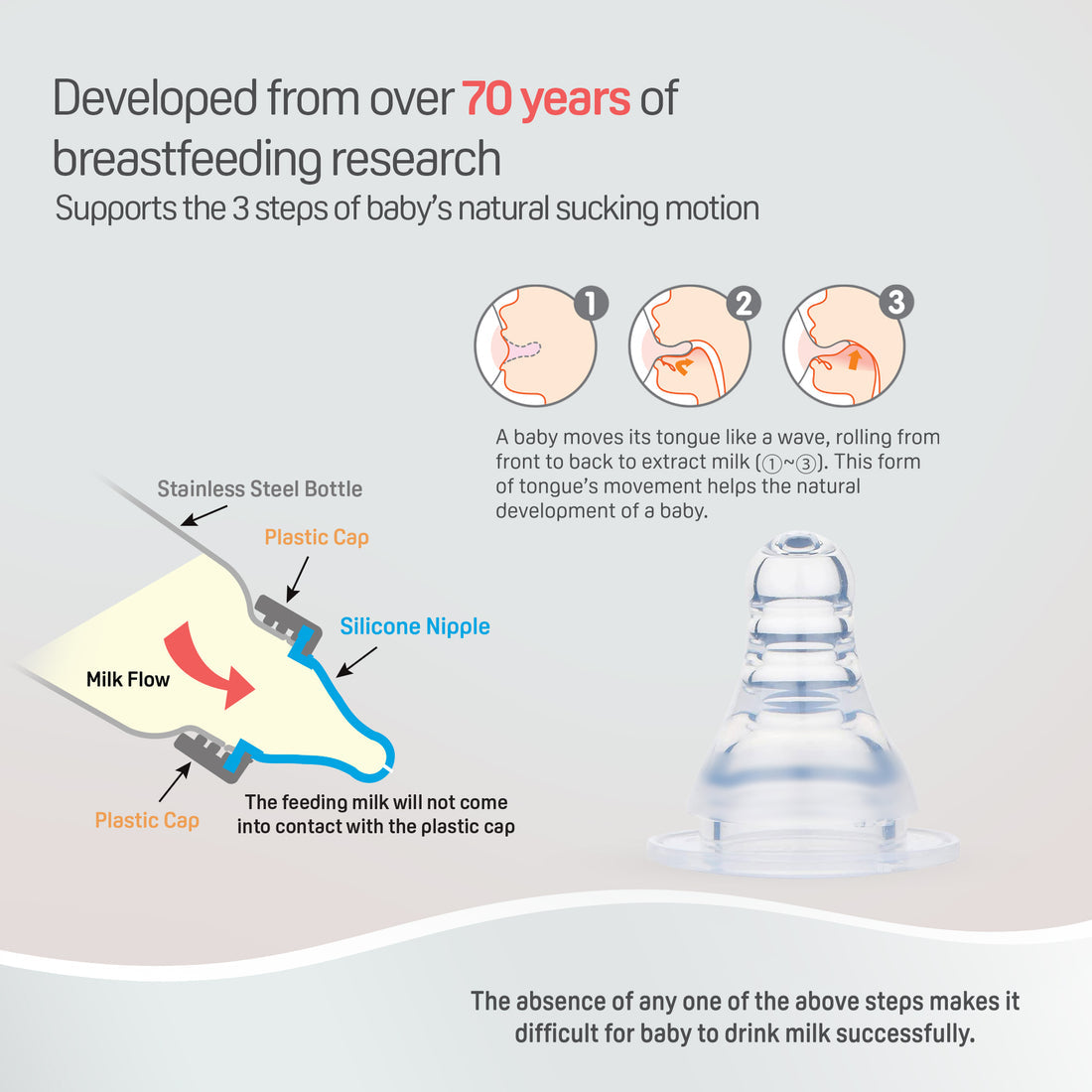 Diagram of a baby bottle with text about breastfeeding research and baby's natural sucking motion. Pigeon Steel Feeding Bottle 150ml - S Size 0+ Months go littles product image 5